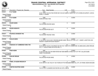 Subdivision and condominium report TCAD