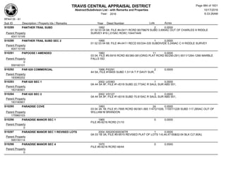 Subdivision and condominium report TCAD