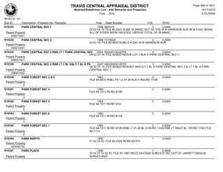 Subdivision and condominium report TCAD