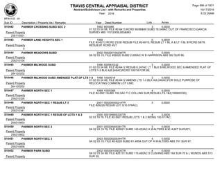 Subdivision and condominium report TCAD