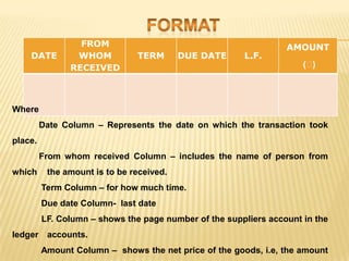 DATE

FROM
WHOM
RECEIVED

TERM

DUE DATE

L.F.

AMOUNT
(₹
)

Where
Date Column – Represents the date on which the transaction took
place.
From whom received Column – includes the name of person from
which

the amount is to be received.
Term Column – for how much time.
Due date Column- last date
LF. Column – shows the page number of the suppliers account in the

ledger accounts.
Amount Column – shows the net price of the goods, i.e, the amount

 