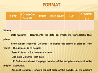 DATE

TO WHOM
GIVEN

TERM

DUE DATE

L.F.

AMOUNT
(₹
)

Where
Date Column – Represents the date on which the transaction took
place.
From whom received Column – includes the name of person from
which

the amount is to be paid.
Term Column – for how much time.
Due date Column- last date
LF. Column – shows the page number of the suppliers account in the

ledger accounts.
Amount Column – shows the net price of the goods, i.e, the amount

 