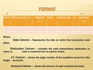 dr

cr

DATE PARTICULAR L.F.

AMOUNT DATE
(₹
)

PARTICULAR

L.F AMOUNT
(₹
)

Where

Date Column – Represents the date on which the transaction took
place.

Particulars Column – includes the cash transactions particulars or
name i.e

cash is received from or paid to whom.

LF. Column – shows the page number of the suppliers account in the
ledger accounts.

Amount Column – shows the amount of cash received and paid.

 