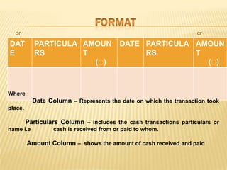 dr

cr

DAT
E

PARTICULA AMOUN
RS
T
(₹
)

DATE PARTICULA AMOUN
RS
T
(₹
)

Where

Date Column – Represents the date on which the transaction took
place.

Particulars Column – includes the cash transactions particulars or
name i.e

cash is received from or paid to whom.

Amount Column – shows the amount of cash received and paid

 