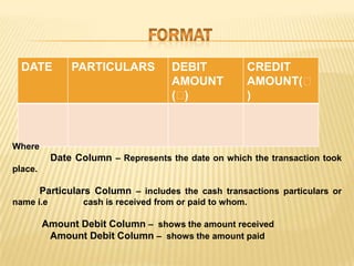 DATE

PARTICULARS

DEBIT
AMOUNT
(₹
)

CREDIT
AMOUNT(₹
)

Where

Date Column – Represents the date on which the transaction took
place.

Particulars Column – includes the cash transactions particulars or
name i.e

cash is received from or paid to whom.

Amount Debit Column – shows the amount received
Amount Debit Column – shows the amount paid

 