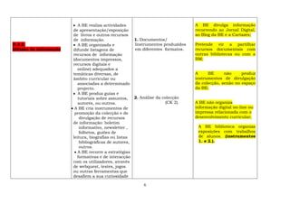 Subdominio D.3 Tabela Isabel Trabucho