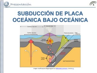 SUBDUCCIÓN DE PLACA
OCEÁNICA BAJO OCEÁNICA
Imagen modificada de Magentagreen en Wikimedia commons. Licencia cc
 