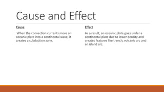 Cause and Effect
Cause
When the convection currents move an
oceanic plate into a continental wave, it
creates a subduction zone.
Effect
As a result, an oceanic plate goes under a
continental plate due to lower density and
creates features like trench, volcanic arc and
an island arc.
 