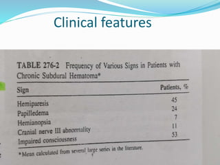 Clinical features

 