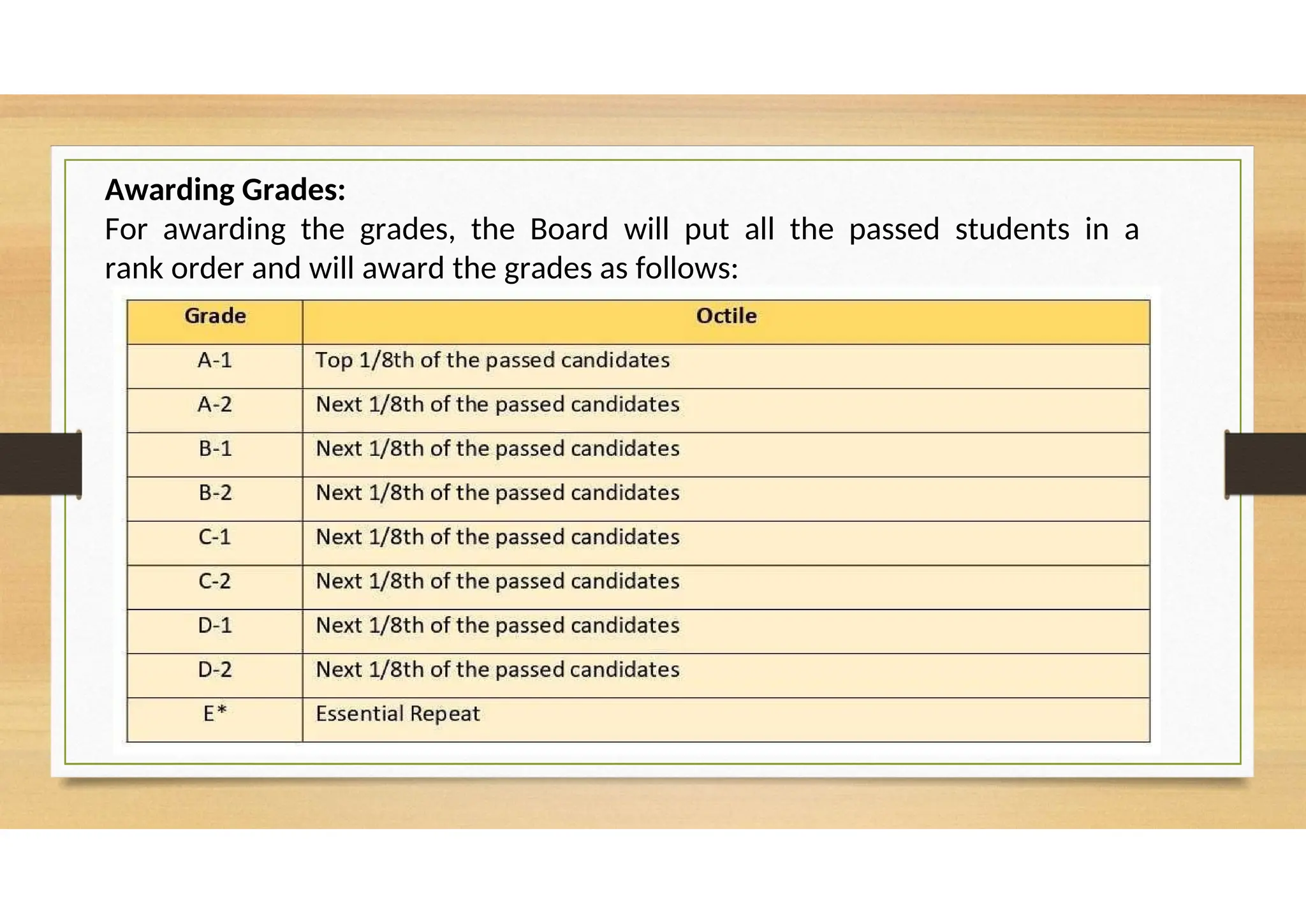Awarding Grades:
For awarding the grades, the Board will put all the passed students in a
rank order and will award the grades as follows:
 