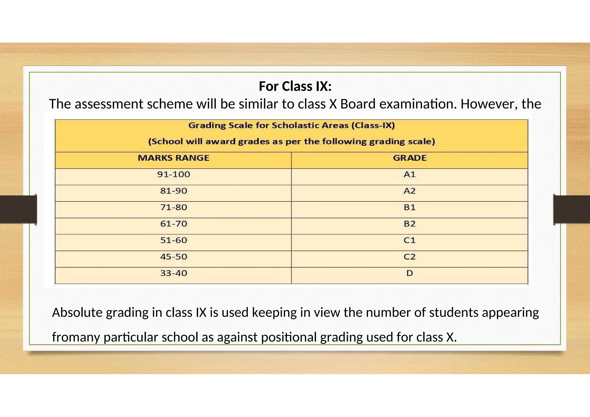 For Class IX:
The assessment scheme will be similar to class X Board examination. However, the
grading in class IX will be as follows:
Absolute grading in class IX is used keeping in view the number of students appearing
fromany particular school as against positional grading used for class X.
 