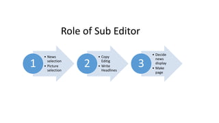 Role of Sub Editor 
• News 
selection 
• Picture 
selection 
1 
• Copy 
Editig 
• Write 
Headlines 
2 
• Decide 
news 
display 
• Make 
page 
3 
 