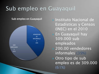 Instituto Nacional de Estadísticas y Censos (INEC) en el 2010 En Guayaquil hay 509.000 sub empleados 200.00 vendedores informales (39%) Otro tipo de sub empleo es de 309.000 (61%) Sub empleo en Guayaquil 