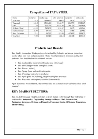 20 | P a g e
Competitors of TATA STEEL
Name last prise market cap. sales turnover net profit total assets
JSW Steel 318.3 76940.13 64975 4625 57331
Tata steel 563.2 67816.01 59160.79 4169.55 89028.67
SAIL 78 32218.1 57558.46 -481.71 74909.58
JINDAL(Hisar) 145.15 3424.59 9258.67 395.7 4105.66
Manaksia steel 28.95 191.17 493.5 16.66 219.83
Steel Exchange 22.1 167.93 922.09 -170.13 1099.52
Visa Steel 9.95 115.21 1602.8 -145.62 2191.48
Products And Brands:
Tata Steel’s Jamshedpur Works produces hot and cold rolled coils and sheets, galvanized
sheets, tubes, wire rods and construction rebars. To differentiate its premium quality steel
products, Tata Steel has introduced brands such as:
• Tata Steelium (the world’s first branded cold rolled steel)
• Tata Sahaktee (galvanizes corrugated sheets)
• Tata Tiscon ( re-bars)
• Tata Agrico (hand tools and implements)
• Tata Wiron (galvanized wire products)
• Tata Pipes (pipes for plumbing, irrigation and plant processe)
• Tata Structura ( contemporary construction material)
Apart from these product brands, the company also has in its fold a service brand called ‘steel
junction’.
KEY MARKET SECTORS:
Tata Steel offers added value to customers in every market sector through their wide array of
products in – Automotive, Engineering, Energy and Power, Rail, Construction,
Packaging, Aerospace, Defence and Security, Consumer Goods, Lifting and Excavation,
Ship Building.
 