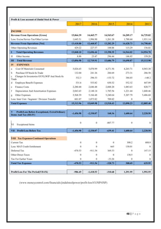 48 | P a g e
Profit & Loss account of Jindal Steel & Power
2017 2016 2015 2014 2013
INCOME
Revenue From Operations [Gross] 15,064.39 14,465.77 14,543.67 16,209.17 16,729.82
Less: Excise/Sevice Tax/Other Levies 1,645.51 1,996.90 1,261.38 1,780.44 1,931.14
Revenue From Operations [Net] 13,418.88 12,468.87 13,282.29 14,428.73 14,798.68
Other Operating Revenues 429.22 227.57 108.06 115.29 156.02
I Total Operating Revenues 13,848.10 12,696.44 13,390.35 14,544.02 14,954.70
II Other Income 8.88 23.47 296.44 146.85 159.28
III Total Revenue 13,856.98 12,719.91 13,686.79 14,690.87 15,113.98
IV EXPENSES
a Cost Of Materials Consumed 5,026.65 5,070.99 4,371.56 4,265.71 4,943.30
b Purchase Of Stock-In Trade 132.04 241.36 284.69 273.31 286.58
c Changes In Inventories Of FG,WIP And Stock-In
Trade
332.3 296.53 -153.72 386.03 -148.2
d Employee Benefit Expenses 531.6 553.82 650.52 552.32 447.89
e Finance Costs 2,280.40 2,646.48 2,048.20 1,083.63 820.77
f Depreciation And Amortisation Expenses 2,043.65 2,148.14 1,785.56 1,221.44 1,048.46
g Other Expenses 5,568.39 5,166.48 5,240.64 5,307.79 5,486.68
Less: Inter Unit / Segment / Division Transfer 601.07 1,073.82 709.02 0 0
Total Expenses 15,313.96 15,049.98 13,518.43 13,090.23 12,885.48
V Profit/Loss Before Exceptional, ExtraOrdinary
Items And Tax (III-IV)
-1,456.98 -2,330.07 168.36 1,600.64 2,228.50
VI Exceptional Items
0 0 -807.77 0 0
VII Profit/Loss Before Tax -1,456.98 -2,330.07 -639.41 1,600.64 2,228.50
VIII Tax Expenses-Continued Operations
Current Tax 0 0 0 308.2 488.8
Less: MAT Credit Entitlement 0 0 665 130.01 0
Deferred Tax -470.53 -911.54 369.53 0 147.15
Other Direct Taxes 0 0 0 130.5 0
Tax For Earlier Years 0 0 -33.26 0 0
Total Tax Expenses -470.53 -911.54 -328.73 308.69 635.95
Profit/Loss For The Period(VII-IX) -986.45 -1,418.53 -310.68 1,291.95 1,592.55
(www.moneycontrol.com/financials/jindalsteelpower/profit-lossVI/JSP#JSP)
 