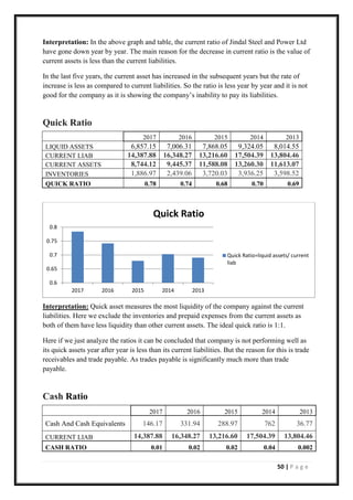 50 | P a g e
Interpretation: In the above graph and table, the current ratio of Jindal Steel and Power Ltd
have gone down year by year. The main reason for the decrease in current ratio is the value of
current assets is less than the current liabilities.
In the last five years, the current asset has increased in the subsequent years but the rate of
increase is less as compared to current liabilities. So the ratio is less year by year and it is not
good for the company as it is showing the company’s inability to pay its liabilities.
Quick Ratio
2017 2016 2015 2014 2013
LIQUID ASSETS 6,857.15 7,006.31 7,868.05 9,324.05 8,014.55
CURRENT LIAB 14,387.88 16,348.27 13,216.60 17,504.39 13,804.46
CURRENT ASSETS 8,744.12 9,445.37 11,588.08 13,260.30 11,613.07
INVENTORIES 1,886.97 2,439.06 3,720.03 3,936.25 3,598.52
QUICK RATIO 0.78 0.74 0.68 0.70 0.69
Interpretation: Quick asset measures the most liquidity of the company against the current
liabilities. Here we exclude the inventories and prepaid expenses from the current assets as
both of them have less liquidity than other current assets. The ideal quick ratio is 1:1.
Here if we just analyze the ratios it can be concluded that company is not performing well as
its quick assets year after year is less than its current liabilities. But the reason for this is trade
receivables and trade payable. As trades payable is significantly much more than trade
payable.
Cash Ratio
2017 2016 2015 2014 2013
Cash And Cash Equivalents 146.17 331.94 288.97 762 36.77
CURRENT LIAB 14,387.88 16,348.27 13,216.60 17,504.39 13,804.46
CASH RATIO 0.01 0.02 0.02 0.04 0.002
0.6
0.65
0.7
0.75
0.8
2017 2016 2015 2014 2013
Quick Ratio
Quick Ratio=liquid assets/ current
liab
 