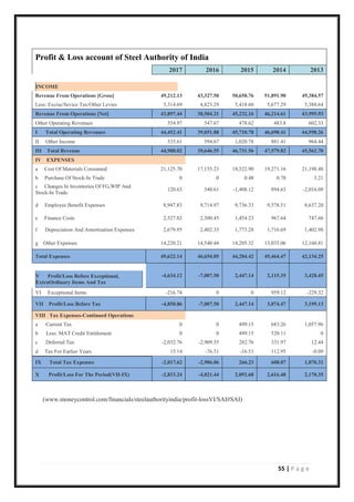55 | P a g e
Profit & Loss account of Steel Authority of India
2017 2016 2015 2014 2013
INCOME
Revenue From Operations [Gross] 49,212.13 43,327.50 50,650.76 51,891.90 49,384.57
Less: Excise/Sevice Tax/Other Levies 5,314.69 4,823.29 5,418.60 5,677.29 5,388.64
Revenue From Operations [Net] 43,897.44 38,504.21 45,232.16 46,214.61 43,995.93
Other Operating Revenues 554.97 547.67 478.62 483.8 602.33
I Total Operating Revenues 44,452.41 39,051.88 45,710.78 46,698.41 44,598.26
II Other Income 535.61 594.67 1,020.78 881.41 964.44
III Total Revenue 44,988.02 39,646.55 46,731.56 47,579.82 45,562.70
IV EXPENSES
a Cost Of Materials Consumed 21,125.70 17,155.23 18,522.90 19,271.16 21,198.48
b Purchase Of Stock-In Trade 0 0 0.48 0.78 3.21
c Changes In Inventories Of FG,WIP And
Stock-In Trade
120.63 540.61 -1,408.12 894.63 -2,016.09
d Employee Benefit Expenses 8,947.83 9,714.97 9,736.33 9,578.51 8,637.20
e Finance Costs 2,527.82 2,300.45 1,454.23 967.64 747.66
f Depreciation And Amortisation Expenses 2,679.95 2,402.35 1,773.28 1,716.69 1,402.98
g Other Expenses 14,220.21 14,540.44 14,205.32 13,035.06 12,160.81
Total Expenses 49,622.14 46,654.05 44,284.42 45,464.47 42,134.25
V Profit/Loss Before Exceptional,
ExtraOrdinary Items And Tax
-4,634.12 -7,007.50 2,447.14 2,115.35 3,428.45
VI Exceptional Items -216.74 0 0 959.12 -229.32
VII Profit/Loss Before Tax -4,850.86 -7,007.50 2,447.14 3,074.47 3,199.13
VIII Tax Expenses-Continued Operations
a Current Tax 0 0 499.15 683.26 1,057.96
b Less: MAT Credit Entitlement 0 0 499.15 520.11 0
c Deferred Tax -2,032.76 -2,909.55 282.76 331.97 12.44
d Tax For Earlier Years 15.14 -76.51 -16.53 112.95 -0.09
IX Total Tax Expenses -2,017.62 -2,986.06 266.23 608.07 1,070.31
X Profit/Loss For The Period(VII-IX) -2,833.24 -4,021.44 2,092.68 2,616.48 2,170.35
(www.moneycontrol.com/financials/steelauthorityindia/profit-lossVI/SAI#SAI)
 