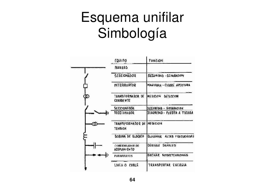 Subestaciones