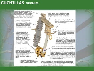 CUCHILLAS FUSIBLES
 