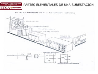 PARTES ELEMENTALES DE UNA SUBESTACION

 