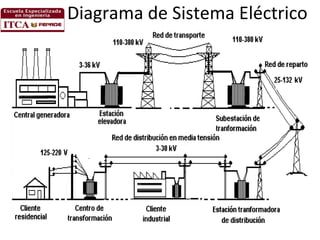 Diagrama de Sistema Eléctrico

 