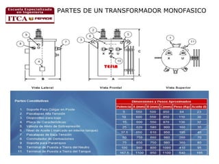PARTES DE UN TRANSFORMADOR MONOFASICO

 