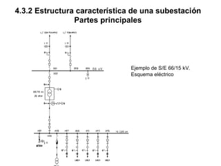 4.3.2 Estructura característica de una subestación
Partes principales
Ejemplo de S/E 66/15 kV.
Esquema eléctrico
 