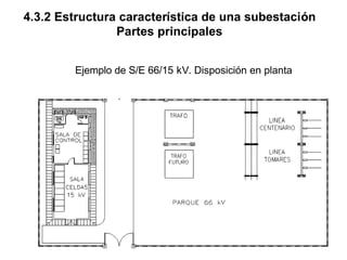 4.3.2 Estructura característica de una subestación
Partes principales
Ejemplo de S/E 66/15 kV. Disposición en planta
 