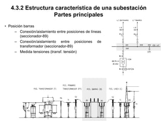 4.3.2 Estructura característica de una subestación
Partes principales
• Posición barras
– Conexión/aislamiento entre posiciones de líneas
(seccionador-89)
– Conexión/aislamiento entre posiciones de
transformador (seccionador-89)
– Medida tensiones (transf. tensión)
 