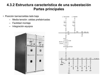 4.3.2 Estructura característica de una subestación
Partes principales
• Posición barras/celdas lado baja
– Media tensión: celdas prefabricadas
– Facilidad montaje
– Integración equipos
 