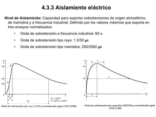 4.3.3 Aislamiento eléctrico
Nivel de Aislamiento: Capacidad para soportar sobretensiones de origen atmosférico,
de maniobra y a frecuencia industrial. Definido por los valores máximos que soporta en
tres ensayos normalizados:
• Onda de sobretensión a frecuencia industrial: 60 s.
• Onda de sobretensión tipo rayo: 1.2/50 µs
• Onda de sobretensión tipo maniobra: 250/2500 µs
 