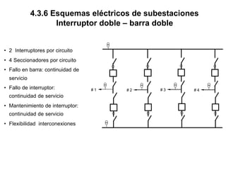 • 2 Interruptores por circuito
• 4 Seccionadores por circuito
• Fallo en barra: continuidad de
servicio
• Fallo de interruptor:
continuidad de servicio
• Mantenimiento de interruptor:
continuidad de servicio
• Flexibilidad interconexiones
4.3.6 Esquemas eléctricos de subestaciones
Interruptor doble – barra doble
# 1 # 2 # 3 # 4
 