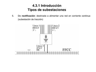 4.3.1 Introducción
Tipos de subestaciones
5. De rectificación: destinada a alimentar una red en corriente continua
(subestación de tracción)
 