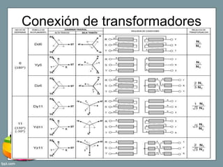 Conexión de transformadores
 