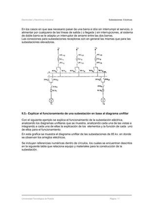 Electricidad y Electrónica Industrial Subestaciones Eléctricas
Universidad Tecnológica de Puebla Página 11
En los casos en que sea necesario pasar de una barra a otra sin interrumpir el servicio, o
alimentar por cualquiera de las líneas de salida ( o llegada ) sin interrupciones, al sistema
de doble barra se le adapta un interruptor de amarre entre las dos barras.
Las conexiones para subestaciones receptoras son en general las mismas que para las
subestaciones elevadoras.
II.5.- Explicar el funcionamiento de una subestación en base al diagrama unifilar
Con el siguiente ejemplo se explica el funcionamiento de la subestación eléctrica,
analizando los diagramas unifilares que se muestra, analizando cada una de las vistas e
integrando a cada una de ellas la explicación de los elementos y la función de cada uno
de ellos para el funcionamiento
En esta grafica se muestra el diagrama unifilar de las subestaciones de 85 kv. en donde
se observan los arreglos eléctricos.
Se incluyen referencias numéricas dentro de círculos, los cuales se encuentran descritos
en la siguiente tabla que relaciona equipo y materiales para la construcción de la
subestación.
 