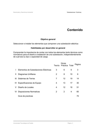 Electricidad y Electrónica Industrial Subestaciones Eléctricas
Universidad Tecnológica de Puebla Página 2
Contenido
Objetivo general
Seleccionar e instalar los elementos que componen una subestación eléctrica
Habilidades por desarrollar en general
Comprender la importancia de contar con todos los elementos tanto técnicos como
normativos para el diseño e instalación de una subestación, independientemente
de cual sea su tipo o capacidad de carga.
Horas
Teoría Práctica Total
Página
I Elementos de Subestaciones Eléctricas 3 6 9 3
II Diagramas Unifilares 2 8 10 6
III Sistemas de Tierras 7 12 19 14
IV Especificaciones de Equipo 4 13 17 30
V Diseño de Locales 4 12 16 51
VI Disposiciones Normativas 2 2 4 60
Guía de practicas 75
 