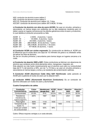 Electricidad y Electrónica Industrial Subestaciones Eléctricas
Universidad Tecnológica de Puebla Página 30
AS2: conductor de aluminio suave calibre 2
AS4: conductor de aluminio suave calibre 4
ACC1/0: Conductor de aluminio puro calibre 1/0, 7 hilos
ACC397: conductor de aluminio puro calibre 397.5 MCM, 19 hilos
c) Conductor de aluminio con alma de acero (ACSR): Se usan en circuitos primarios y
secundarios; en tramos largos son preferidos por su alta resistencia mecánica pero no
deben usarse en lugares corrosivos por los efectos galvánicos entre el acero y el aluminio,
lo cual debilita el conductor provocando su falla.
ACSR 2 , 2 AWG , 6 aluminio, 1 acero
ACSR 1/0 , 1/0 AWG , 6 aluminio, 1acero
ACSR 3/0 , 3/0 AWG , 6 aluminio, 1acero
ACSR 266 , 266.8 MCM, 30 de aluminio, 7 acero
ACSR 336 , 336.4 MCM, 30 aluminio, 7 de acero
ACSR 477 , 477 MCM, 30 aluminio, 7 acero
d) Conductor ACSR con núcleo engrasado: Su construcción es idéntica al ACSR con
la diferencia que el núcleo lleva una capa de 1/2 milímetro de grasa a su alrededor antes
de aplicar los hilos de aluminio.
Se usa en circuitos primarios y secundarios para tramos largos en lugares cercanos a la
costa.
e) Conductor de aleación 5005 y 6201: Estos conductores se fabrican con aleaciones de
aluminio que contienen entre otros elementos silicio, manganeso, magnesio, etc.
Esta aleación es más fuerte mecánicamente que el aluminio puro pero su conductividad
baja del 61 % del aluminio a 59%, son de 7 a 19 hilos y se usan en circuitos primarios y
secundarios en tramos largos y cortos y es resistente ala contaminación salitrosa.
f) Conductor ACAR (Aluminium Cable Alloy 6201 Reinforced): cable parecido al
ACSR pero supliendo el núcleo de acero por la aleación 6201.
g) conductor AWAC (Alumonweld Aluminium Conductors): Es un conductor de
aluminio reforzado con núcleo de acero y alumonweld.
Cuadro Comparativo de cables
Conductor
Características
Cobre
(semiduro)
Aluminiopuro
(templeduro)
ACSR
26/7
Acero Aleación
5005
Aleación
6201
Conductividad 97.6% 61% 52.5% 15% 53.5% 52.5%
Resistencia
mecánica de
ruptura (kg/cm2
)
2875 1687 3025 2531 3093
Peso kg/km 3676 1110 1630 1110 1110
Temperatura de
fusión °C
1083 660 1400
Costo por unidad
de conductividad
100% 62% 88%
Cobre: Ofrece mayores ventajas a un costo elevado.
 