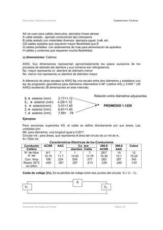 Electricidad y Electrónica Industrial Subestaciones Eléctricas
Universidad Tecnológica de Puebla Página 35
AA se usan para cables desnudos, ejemplos líneas aéreas
A cable aislado, ejemplo conductores tipo intemperie
B cable aislado con materiales diversos, ejemplos papel, hule, etc.
CD cables aislados que requieren mayor flexibilidad que B
G cables portátiles con aislamientos de hule para alimentación de aparatos
H cables y cordones que requieren mucha flexibilidad
c) dimensiones: Calibres
AWG: Sus dimensiones representan aproximadamente los pasos sucesivos de los
procesos de estirado del alambre y sus números son retrogresivos.
No. mayor representa un alambre de diámetro menor
No. menor nos representa un alambre de diámetro mayor
A diferencia de otras escalas la AWG fija una escala entre dos diámetros y establece una
ley de progresión geométrica para diámetros intermedios 0.46" (calibre 4/0) y 0.005 " (36
AWG) existiendo 38 dimensiones en este intervalo.
Ejemplos
Para secciones superiores 4/0, el cable se define directamente por sus áreas. Las
unidades son:
Mil: para diámetros, una longitud igual a 0.001".
Circular mil : para áreas, que representa el área del circulo de un mil de Φ.
A=.7854 mil.
Características Eléctricas de los Conductores
Conductor
Calibre
ACSR AAC Co
alambre
bre
Cable
266.8
ACSR
266.8
AAC
Cobre
N° de hilos 6/1 7 1 7 26/7 19 12
Φ mm 12.75 11.7 10.40 11.78 16.30 15.1 15.24
Corr. Amp 188 224 559 277 283 287 342
Resist. 50°C
en Ω/Km
.449 .381 .207 .213 .239 .240 .143
Caída de voltaje (Vc). Es la pérdida de voltaje entre dos puntos del circuito. Vc= V1 - V2
Relación entre diámetros adyacentes
8, Φ exterior (mm) 3.17>1.12
6, Φ exterior (mm) 4.29>1.12
4, Φ exterior(mm) 5.41>1.40
2, Φ exterior (mm) 6.81>1.40
1, Φ exterior (mm) 7.59> .78
PROMEDIO 1.1229
A
V1 V2
 