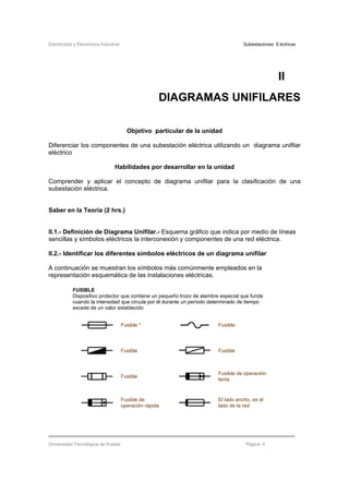 Electricidad y Electrónica Industrial Subestaciones Eléctricas
Universidad Tecnológica de Puebla Página 6
II
DIAGRAMAS UNIFILARES
Objetivo particular de la unidad
Diferenciar los componentes de una subestación eléctrica utilizando un diagrama unifilar
eléctrico
Habilidades por desarrollar en la unidad
Comprender y aplicar el concepto de diagrama unifilar para la clasificación de una
subestación eléctrica.
Saber en la Teoría (2 hrs.)
II.1.- Definición de Diagrama Unifilar.- Esquema gráfico que indica por medio de líneas
sencillas y símbolos eléctricos la interconexión y componentes de una red eléctrica.
II.2.- Identificar los diferentes símbolos eléctricos de un diagrama unifilar
A continuación se muestran los símbolos más comúnmente empleados en la
representación esquemática de las instalaciones eléctricas.
FUSIBLE
Dispositivo protector que contiene un pequeño trozo de alambre especial que funde
cuando la intensidad que circula por él durante un período determinado de tiempo
excede de un valor establecido
Fusible * Fusible
Fusible Fusible
Fusible
Fusible de operación
lenta
Fusible de
operación rápida
El lado ancho, es el
lado de la red
 