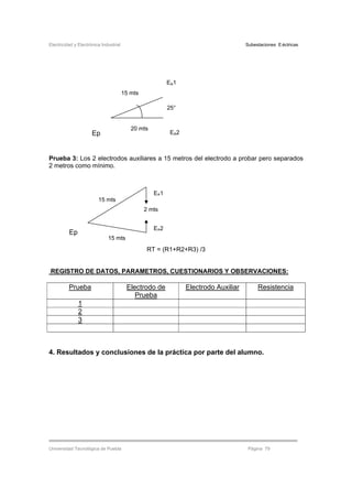 Electricidad y Electrónica Industrial Subestaciones Eléctricas
Universidad Tecnológica de Puebla Página 79
Prueba 3: Los 2 electrodos auxiliares a 15 metros del electrodo a probar pero separados
2 metros como mínimo.
RT = (R1+R2+R3) /3
REGISTRO DE DATOS, PARAMETROS, CUESTIONARIOS Y OBSERVACIONES:
Prueba Electrodo de
Prueba
Electrodo Auxiliar Resistencia
1
2
3
4. Resultados y conclusiones de la práctica por parte del alumno.
15 mts
EA1
EA2Ep
20 mts
25°
15 mts
2 mts
15 mts
Ep
EA1
EA2
 