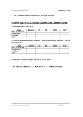 Electricidad y Electrónica Industrial Subestaciones Eléctricas
Universidad Tecnológica de Puebla Página 84
− Mida voltaje de alimentación y Energiza las cargas trifásicas
REGISTRO DE DATOS, PARAMETROS, CUESTIONARIOS Y OBSERVACIONES:
a).- Mediciones sin corregir el FP
Carga Corriente FP KW KVAR KVA
Motor de Inducción
Inductancias
Resistiva
Total
b).- Calcule la carga capacitiva y agréguela a la red de alimentación volviendo a efectuar
las mediciones
Carga Corriente FP KW KVAR KVA
Motor de Inducción
Inductancias
Resistiva
Total
c).- Exprese el ahorro de energía respecto al circuito inicial
4. Resultados y conclusiones de la práctica por parte del alumno.
 