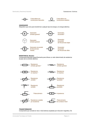 Electricidad y Electrónica Industrial Subestaciones Eléctricas
Universidad Tecnológica de Puebla Página 8
Línea aérea con
conductores desnudos
Línea aérea con
conductores aislados
GENERADOR
Dispositivo que sirve para transformar cualquier tipo de energía, en energía eléctrica.
Generador
símbolo general
Generador
sinusoidal *
Generador
símbolo general
Generador
sinusoidal
de frecuencias bajas
Generador sinusoidal
de frecuencias
medias
Generador
sinusoidal
de frecuencias altas
RESISTENCIA. Resistor
Componente fabricado específicamente para ofrecer un valor determinado de resistencia
al paso de la corriente eléctrica
Resistencia
símbolo general *
Resistencia
símbolo general
Resistencia
no reactiva *
Resistencia
no reactiva
Resistencia
variable *
Resistencia
ajustable *
Resistencia
variable
Resistencia
ajustable
Potenciómetro Impedancia
Resistencia variable
por escalones
Potenciómetro
de contacto móvil
TRANSFORMADOR
Componente que consiste en dos o más bobinas acopladas por inducción magnética. Se
 