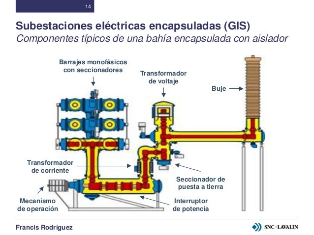 Subestaciones electricas encapsuladas