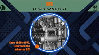 GIS
FUNCIONAMIENTO
Entre 1960 y 1970,
aparecen las
primeras GIS
 