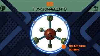 GIS
FUNCIONAMIENTO
Usa SF6 como
aislante
 