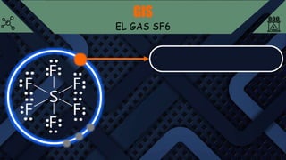 GIS
EL GAS SF6
 