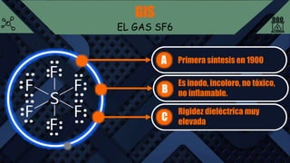 GIS
EL GAS SF6
Primera síntesis en 1900
A
B
Es inodo, incoloro, no tóxico,
no inflamable.
C
Rigidez dieléctrica muy
elevada
 