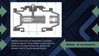 Módulos de seccionadores
Módulo constructivo de seccionador. (1) aislador
cónico de soporte, (2) eje aislante, (3) eje motor, (4)
envoltura, (5) contracontacto fijo, (6) perno de
contacto móvil, (7) varilla dentada interior.
 