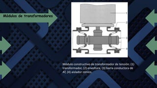 Módulo constructivo de transformador de tensión. (1)
transformador, (2) envoltura, (3) barra conductora de
AT, (4) aislador cónico.
Módulos de transformadores
 