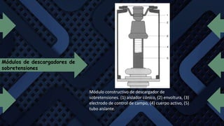 Módulo constructivo de descargador de
sobretensiones. (1) aislador cónico, (2) envoltura, (3)
electrodo de control de campo, (4) cuerpo activo, (5)
tubo aislante.
Módulos de descargadores de
sobretensiones
 